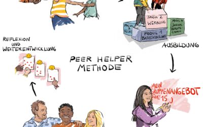 Train the Trainer Schulung für Betreuer:innen von Peer Helper:innen am 24.3.2026